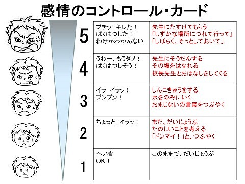 特別支援教育 教材・指導法データベース