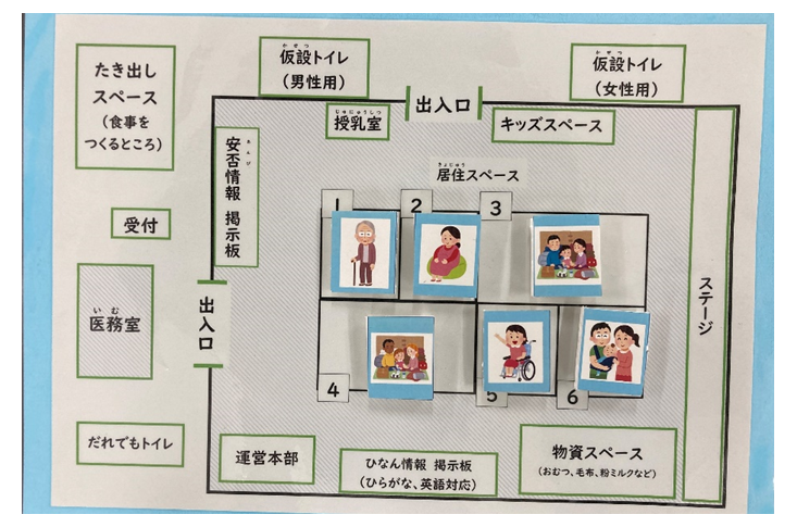 避難所シミュレーションボード