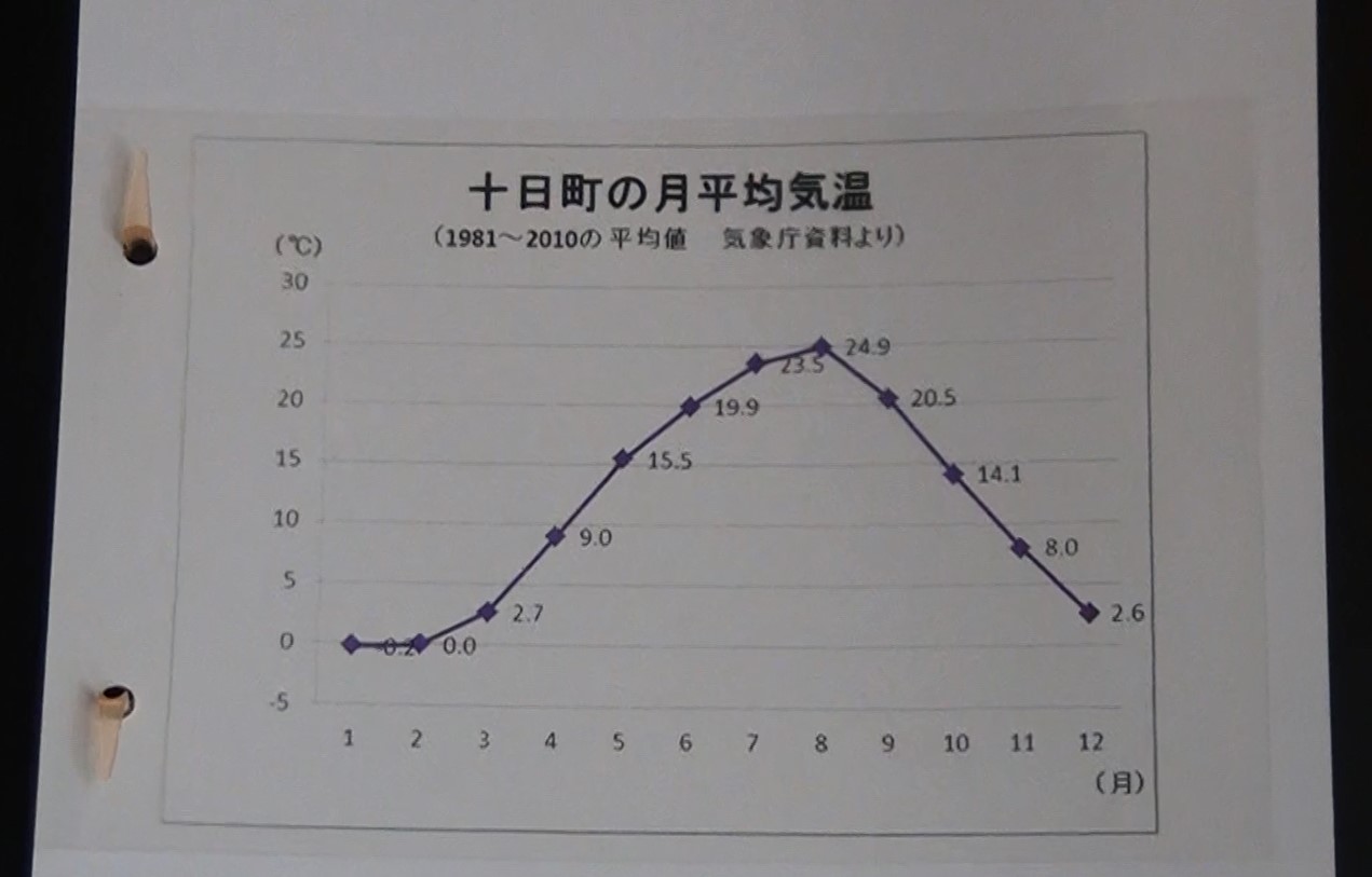 透明地図シート②